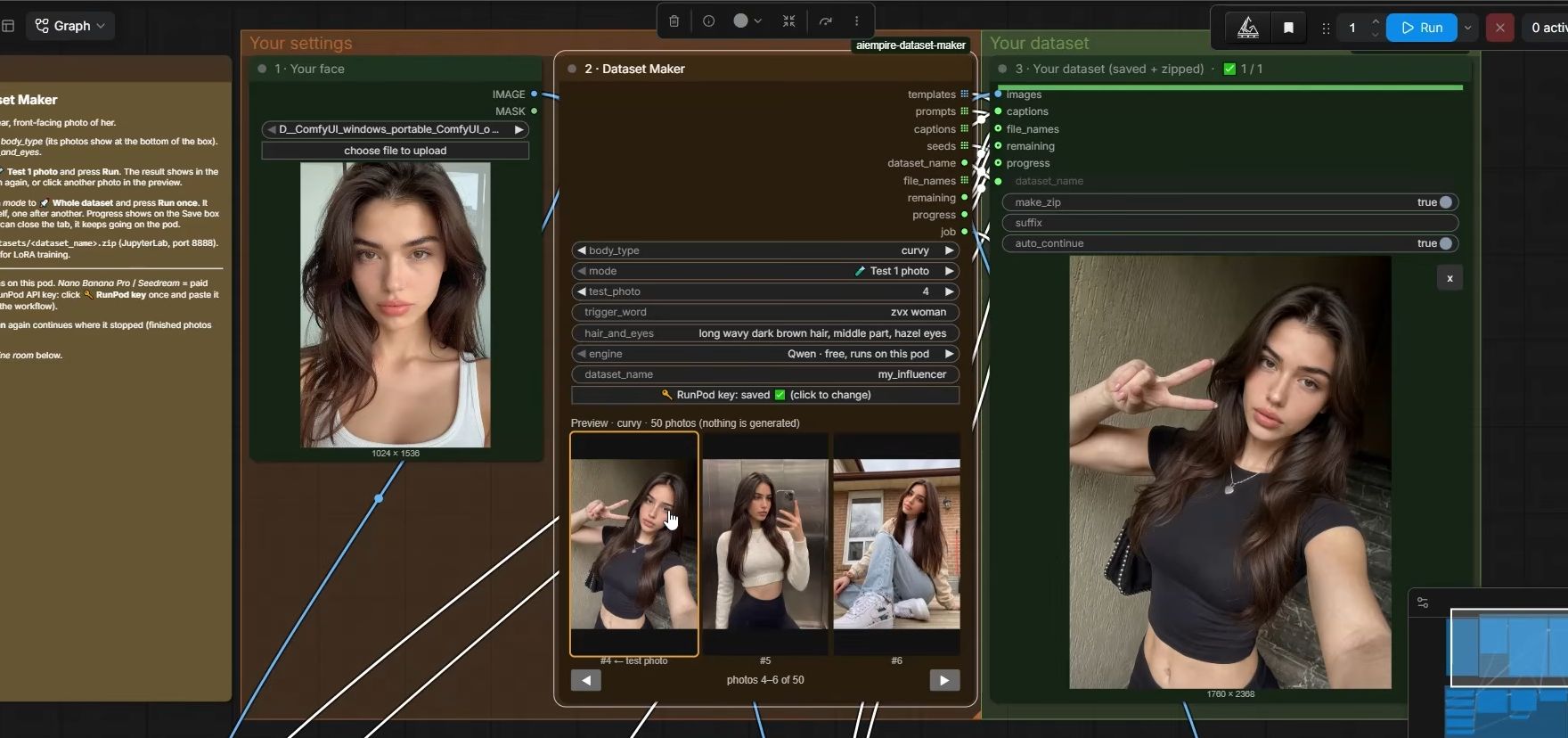 The AI Empire Dataset Maker in ComfyUI: face upload, body type, trigger word, hair and eyes, engine, and a test photo of the result.